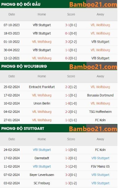 Trận Đấu Wolfsburg Vs Stuttgart