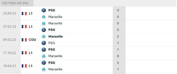 Trận Đấu Marseille Vs PSG