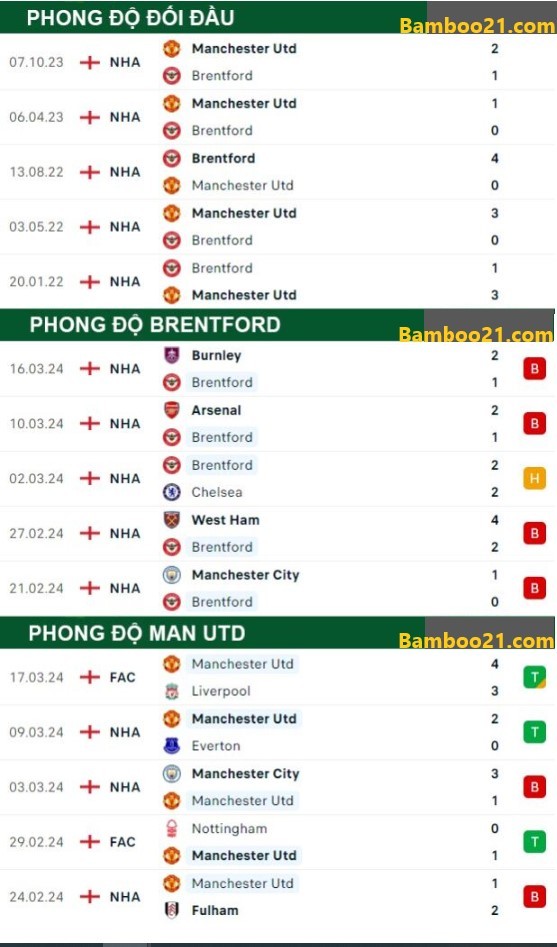 Trận Đấu Brentford Vs Man Utd