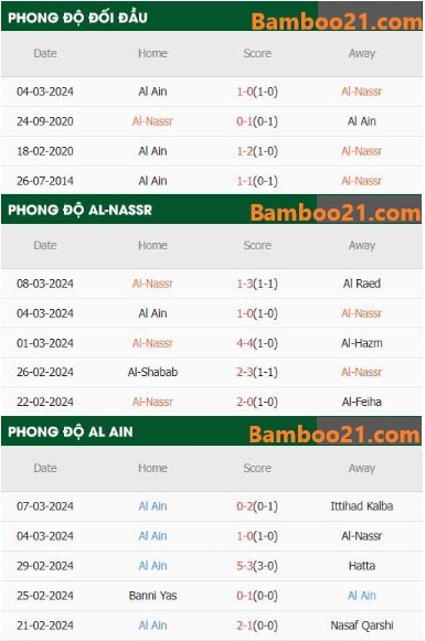 trận đấu Al-Nassr Vs Al Ain 