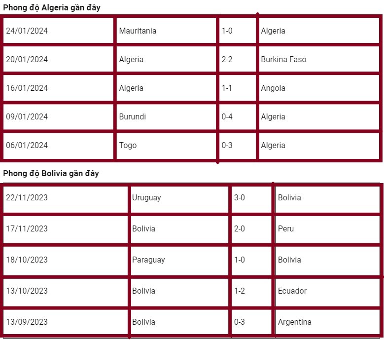 trận đấu Algeria vs Bolivia