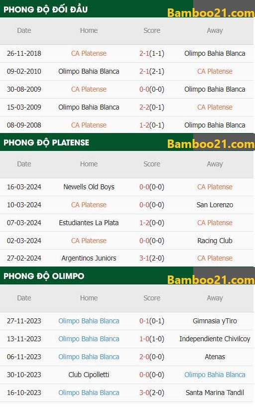 Trận đấu Platense Vs Olimpo