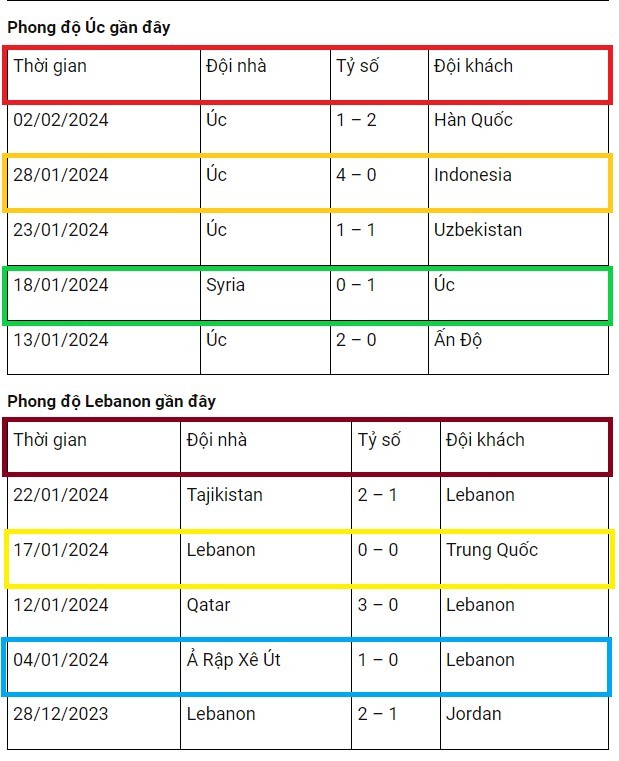  trận đấu Úc vs Lebanon