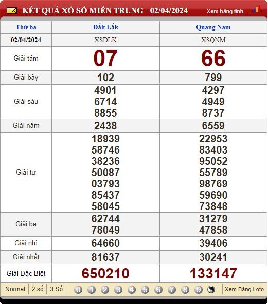 SOI CẦU XSMT 09/04/2024