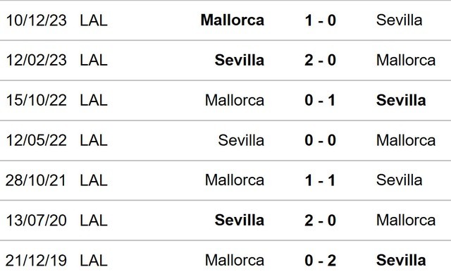 Đối đầu Sevilla vs Mallorca