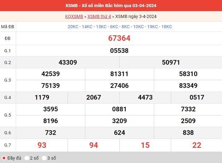 Xem lại kết quả XSMB ngày 03/04/2024
