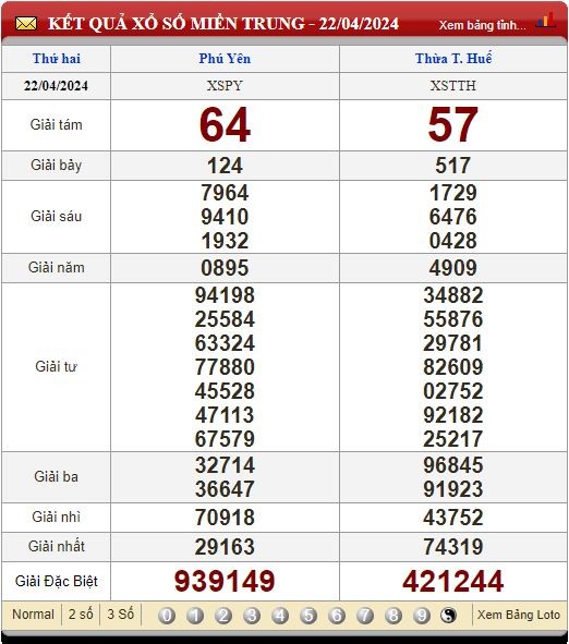 SOI CẦU XSMT 29/04/2024