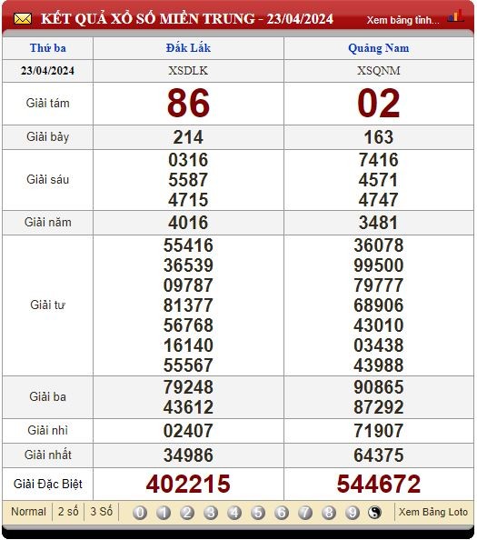 SOI CẦU XSMT 30/04/2024