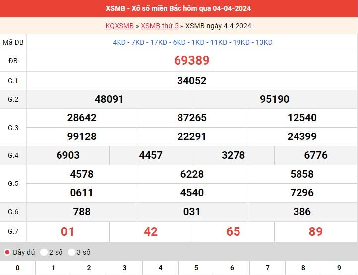 Xem lại kết quả XSMB ngày 04/04/2024