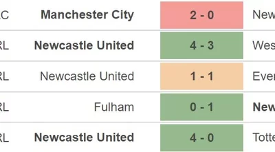 Phong độ của Newcastle