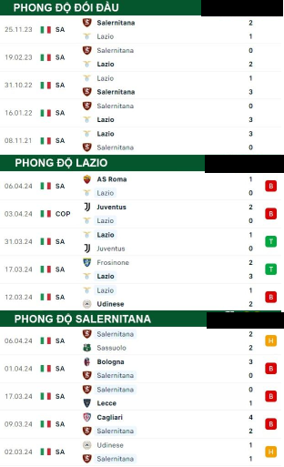 Lazio Vói Salernitana