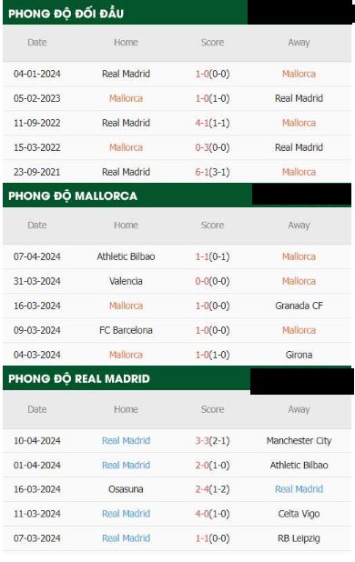 Mallorca Với Real Madrid