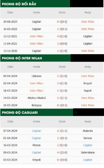 Inter Milan Với Cagliari