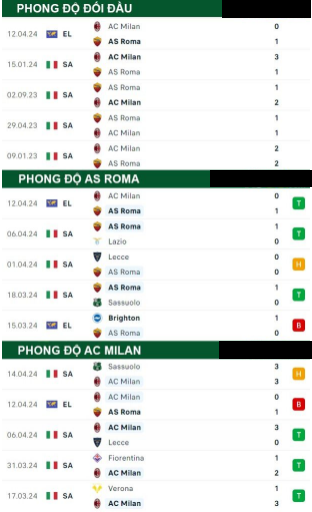 AS Roma với AC Milan