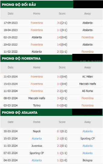 Fiorentina Với Atalanta