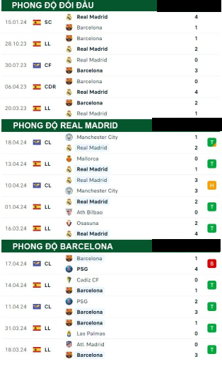 Real Madrid Với Barcelona