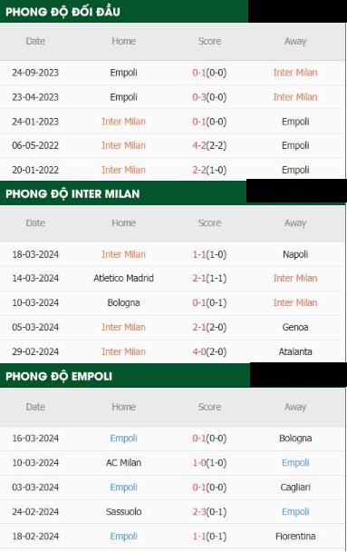 Inter Milan Với Empoli