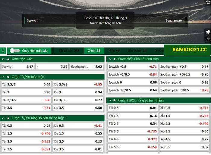 Soi Kèo Ipswich Vs Southampton, 23h30 Ngày 1/4/2024