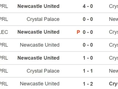 Đối đầu Crystal Palace vs Newcastle