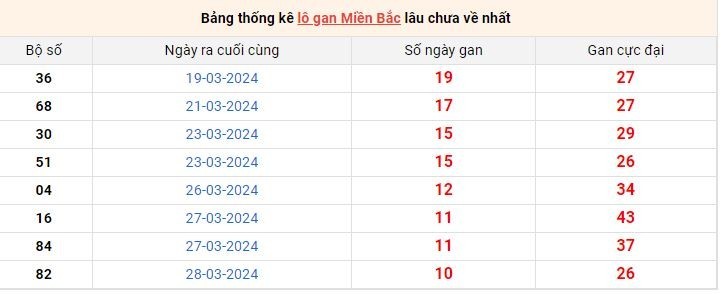 Dự Đoán XSMB 11/04/2024