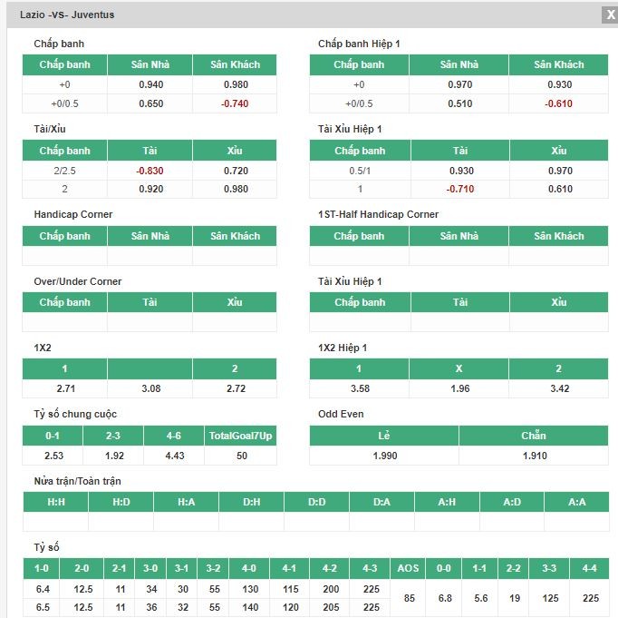 Kèo Lazio vs Juventus Tại nhà cái Bamboo21