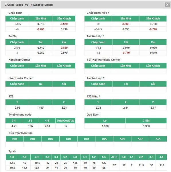 Kèo Crystal Palace vs Newcastle Tại nhà cái Bamboo21
