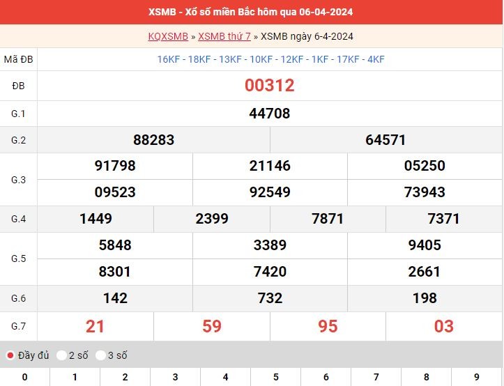Xem lại kết quả XSMB ngày 06/04/2024