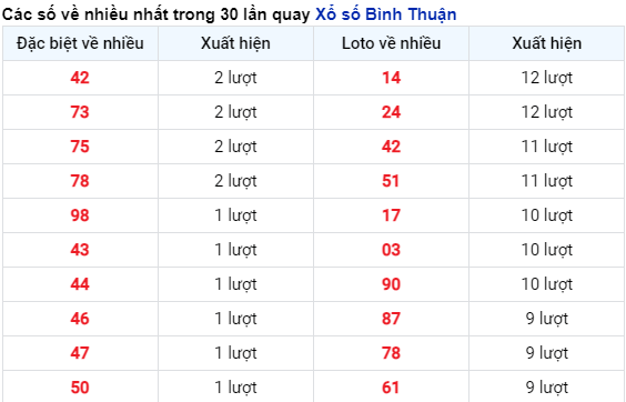 Soi Cầu XSMN 18/4/2024