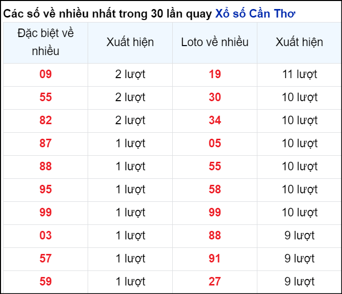 Soi Cầu XSMN 01/05/2024