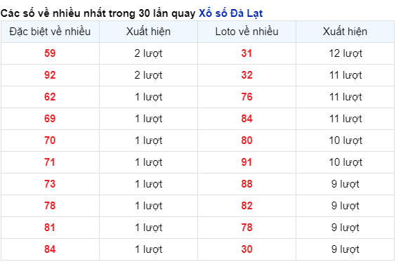 Soi Cầu XSMN 28/04/2024