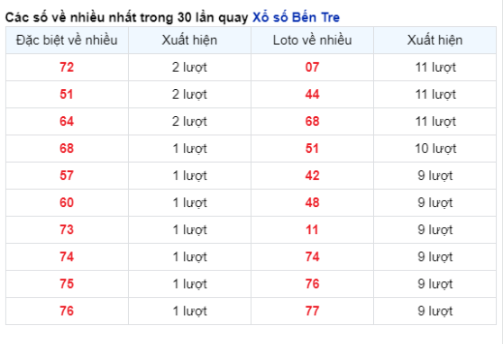 Soi Cầu XSMN 23/04/2024