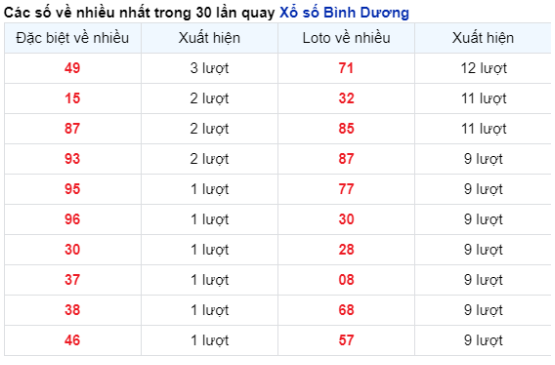 Soi Cầu XSMN 19/04/2024