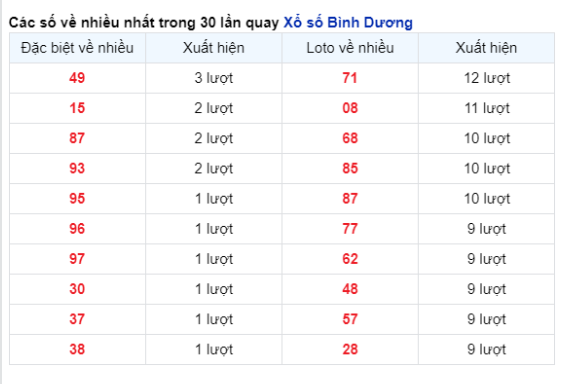 Soi Cầu XSMN 05/04/2024