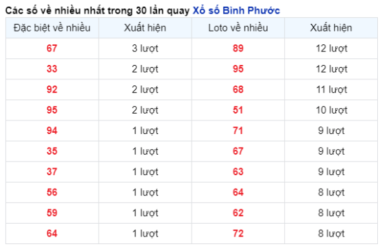 Soi Cầu XSMN 20/04/2024