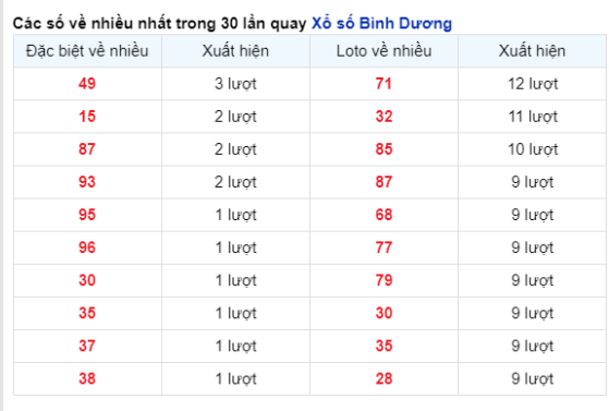 Soi Cầu XSMN 26/04/2024