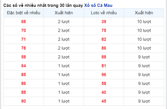 soi cau xsmn 01/04/2024