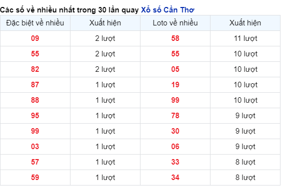 Soi Cầu XSMN 17/4/2024