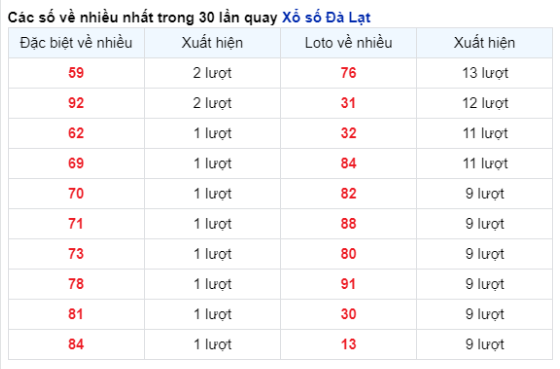 Soi Cầu XSMN 21/04/2024