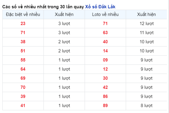 Soi Cầu XSMT 02/04/2024