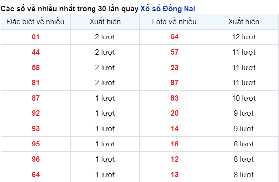 Soi Cầu XSMN 17/4/2024