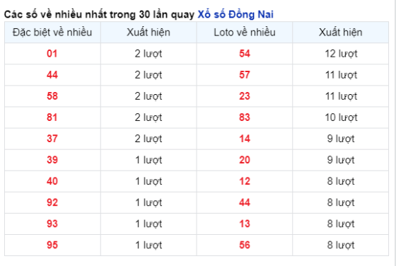 Soi Cầu XSMN 24/04/2024