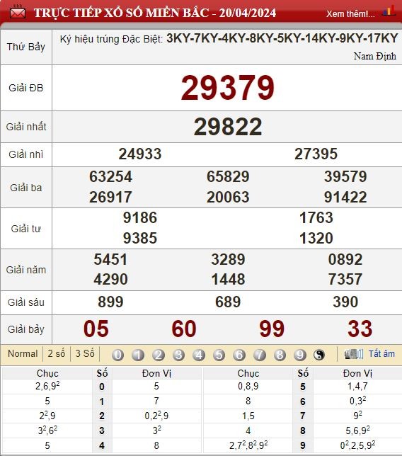 Dự Đoán XSMB 21/04/2024