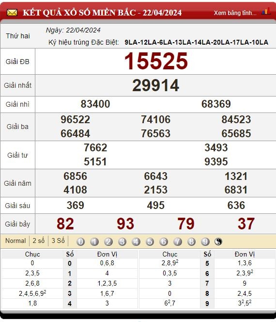 Dự Đoán XSMB 23/04/2024