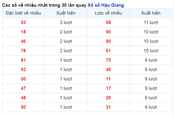 Soi Cầu XSMN 06/04/2024