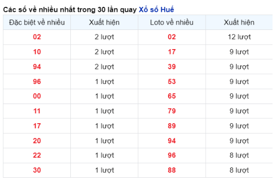 Soi Cầu XSMT 08/04/2024