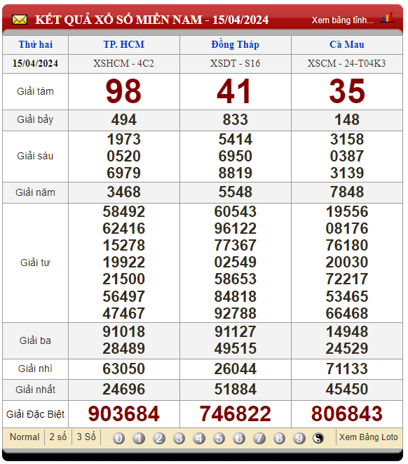 Soi Cầu XSMN 22/04/2024