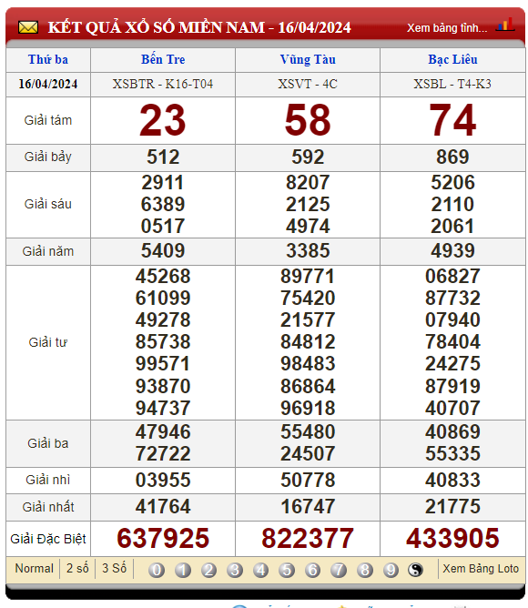 Soi Cầu XSMN 23/04/2024