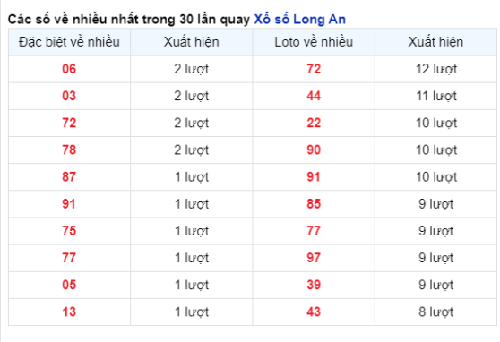 Soi Cầu XSMN 06/04/2024