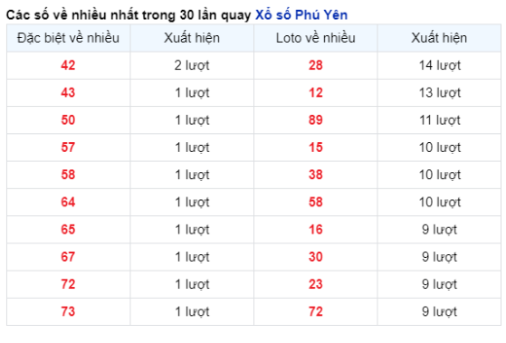 Soi Cầu XSMT 08/04/2024