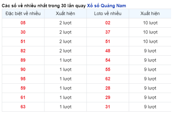 Soi Cầu XSMT 02/04/2024